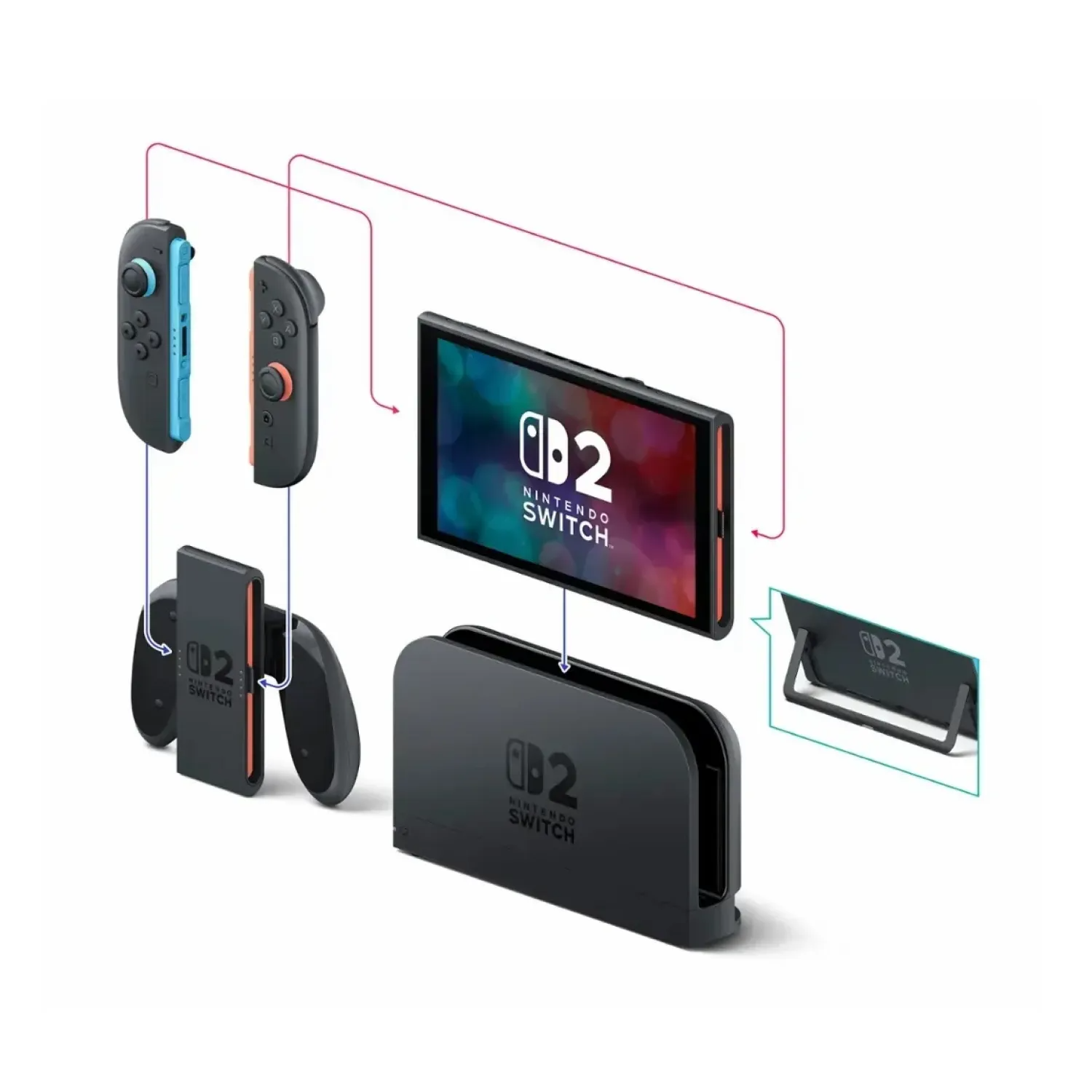 باندل کنسول بازی Nintendo Switch 2 + دسته بازی Pro Controller 2 - تصویر 3